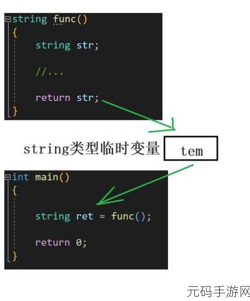 深入探究,C 移动语义如何大幅提升性能