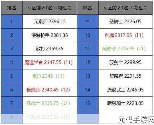 地下城与勇士,起源公会升级全攻略
