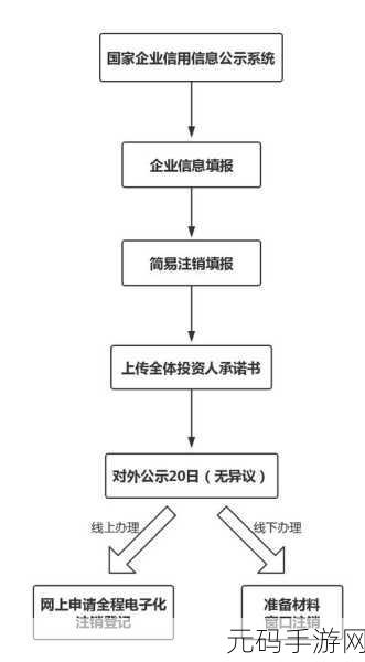 轻松搞定探探完全注销!详细方法大揭秘
