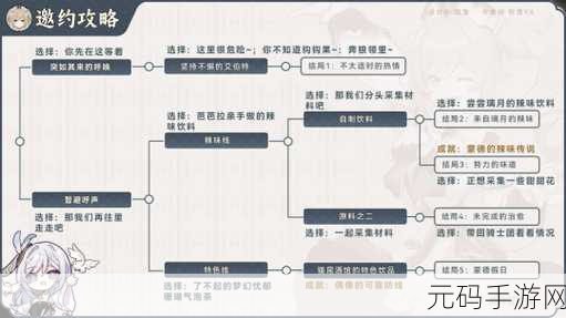 原神手游资讯,芭芭拉角色培养全攻略