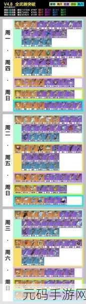 原神手游资讯,卡维等级突破材料全解析