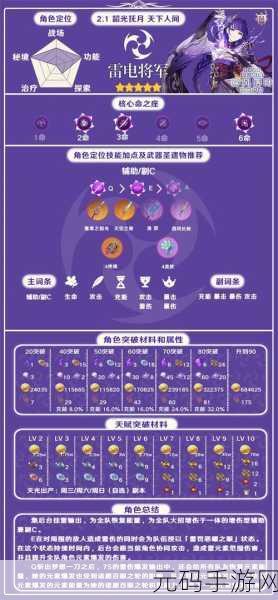 原神手游资讯,卡维等级突破材料全解析