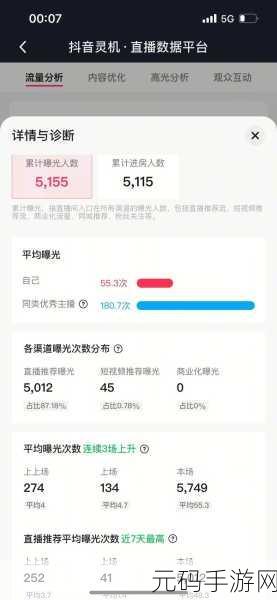 解锁蝉妈妈直播数据 APP 查看小红书数据的秘诀