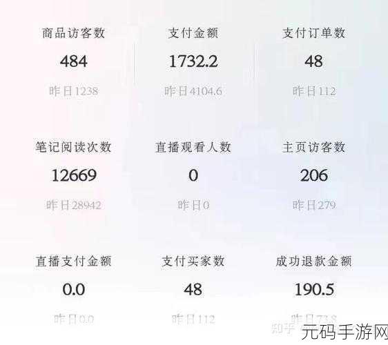 解锁蝉妈妈直播数据 APP 查看小红书数据的秘诀