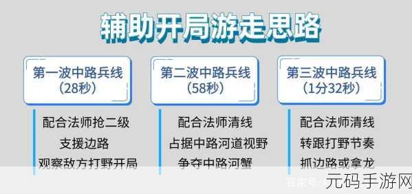 王者荣耀星会员入口难题解析及解决方案