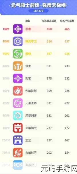 元气骑士前传,忍者与刺客强度对比一览