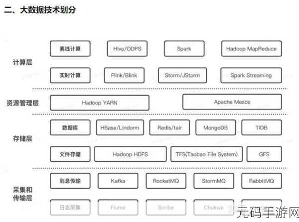 Flink 集成 Hive 在数据处理中的关键作用剖析