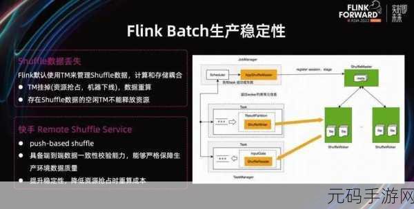 Flink 集成 Hive 在数据处理中的关键作用剖析