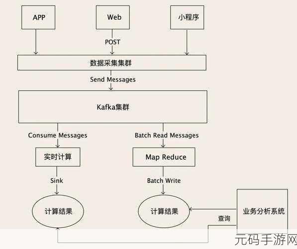 探秘 Kafka 数据库扩容秘籍