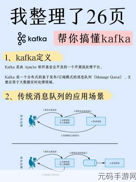 探秘 Kafka 数据库扩容秘籍