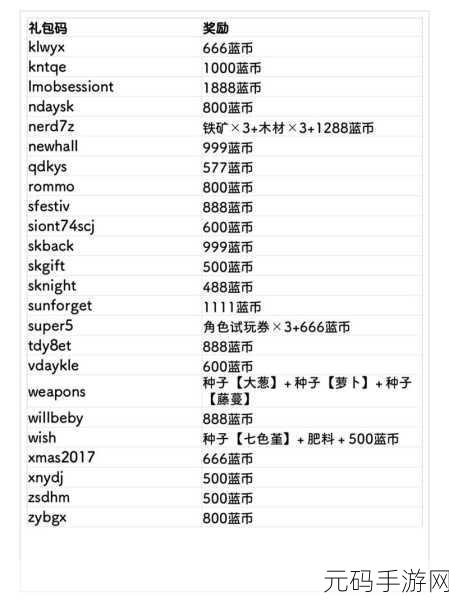 手游资讯,元气骑士2024可用礼包码全汇总