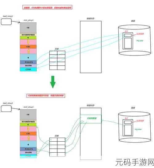 轻松掌握,Linux C 编译环境配置秘籍