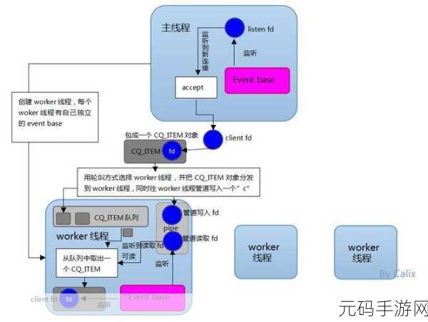 Redis Pexpire 应用场景大揭秘