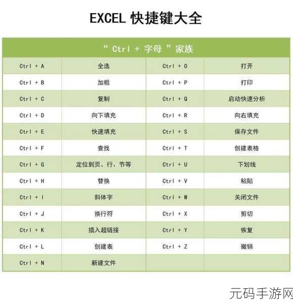 掌握 Excel 填充柄,用途多样,技巧满满