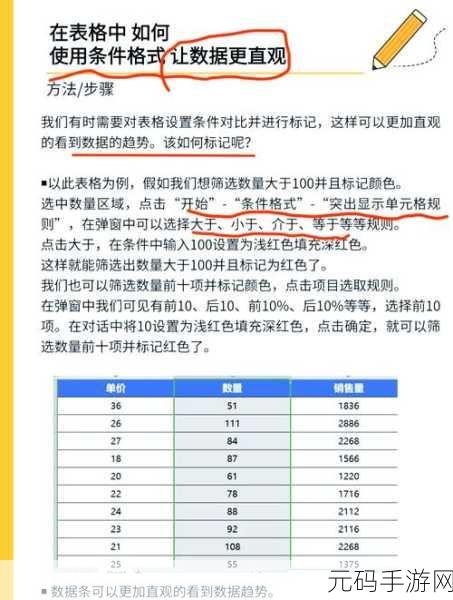 Excel 条件格式图制作秘籍大公开