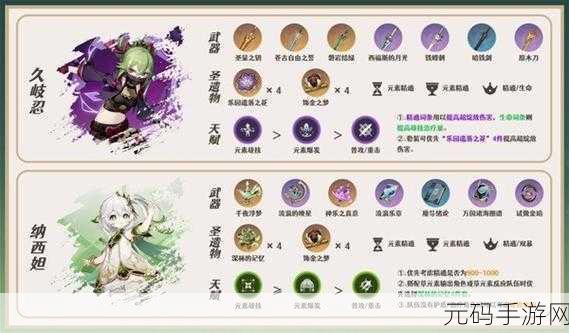 原神海纳行久队伍深度玩法攻略,解锁战斗新境界