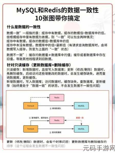 轻松搞定 Redis 容器部署秘籍