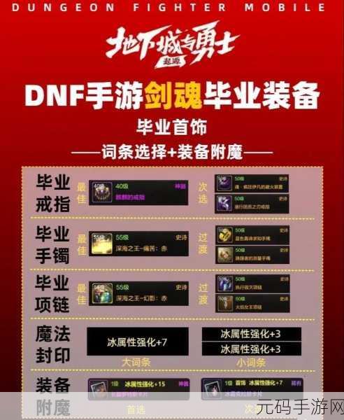 DNF手游剑魂属强流派推荐,2024年最新攻略