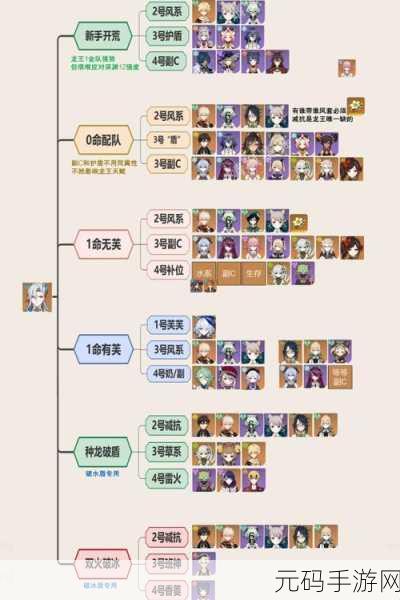 原神砂糖圣遗物搭配全攻略