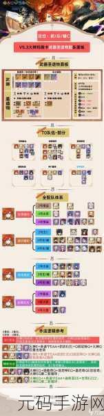 原神砂糖圣遗物搭配全攻略