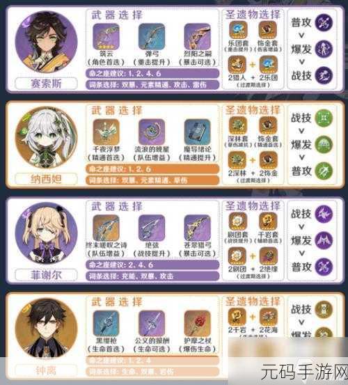原神赛索斯突破等级材料全解析