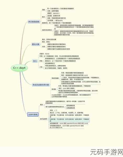 深度解析,C++友元函数探秘私有成员访问机制