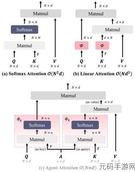深度解析,C++友元函数探秘私有成员访问机制