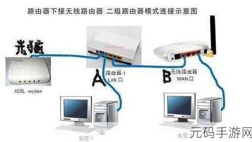 电脑连路由器无法上网?终极解决秘籍与深度原因剖析