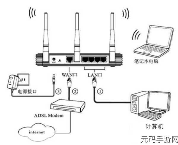 电脑连路由器无法上网?终极解决秘籍与深度原因剖析
