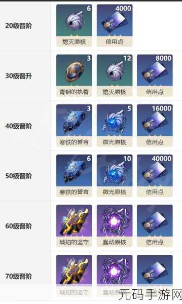 崩坏星穹铁道余生的第一天光锥技能深度解析