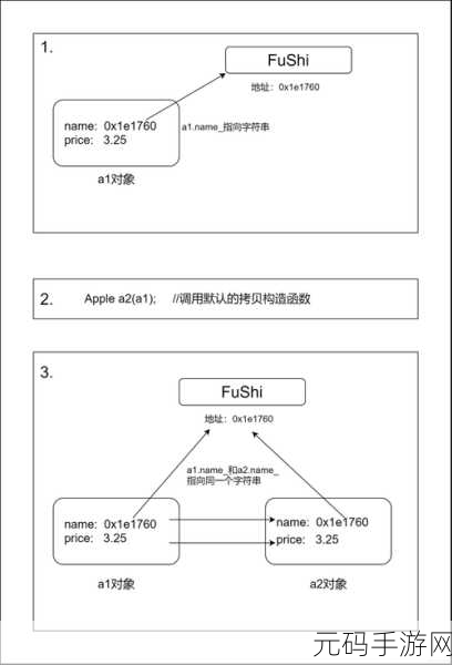 深入探究,Go 语言并发模型能否化解高并发难题?