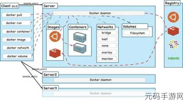 Docker 容器安全策略全解析