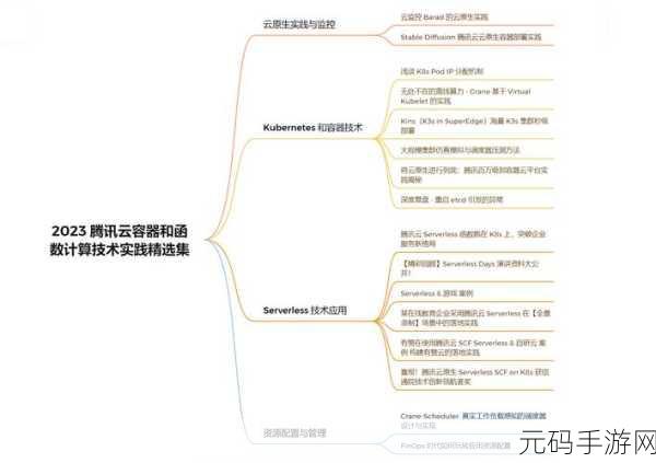 Docker 容器安全策略全解析