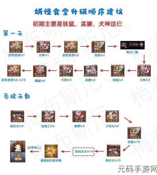 阴阳师手游资讯,平安美食祭活动玩法全攻略