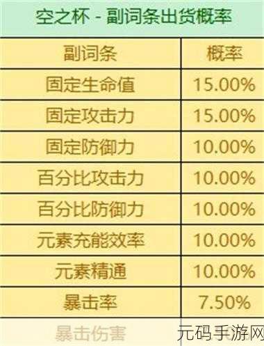 原神火主圣遗物词条搭配深度解析,助力玩家战力飙升
