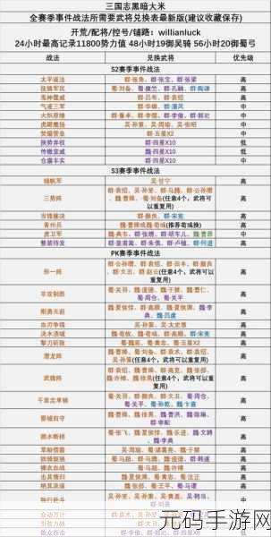 三国志战略版飞熊军战法兑换全攻略