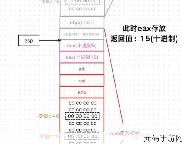 深度解析,C 语言中变量类型与函数参数的关键要点