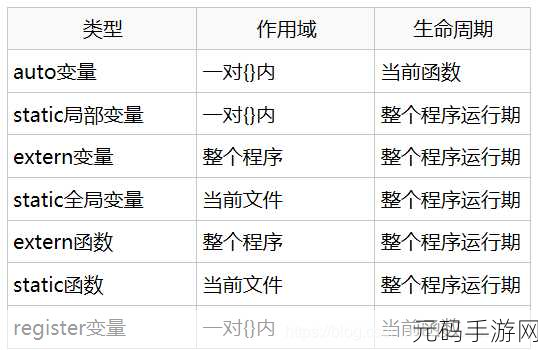 深度解析,C 语言中变量类型与函数参数的关键要点