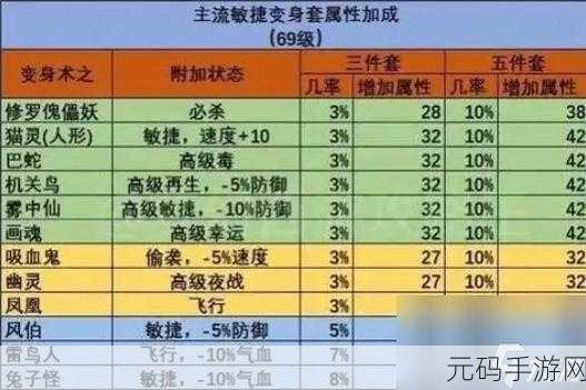 梦幻西游符石组合深度解析,助力玩家打造最强装备