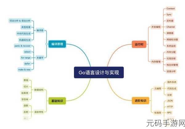 深入探索,Go 语言测试框架中的并发测试之道