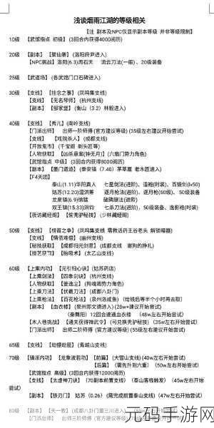 手游资讯指令，深入剖析烟雨江湖太乙剑法新版本更新