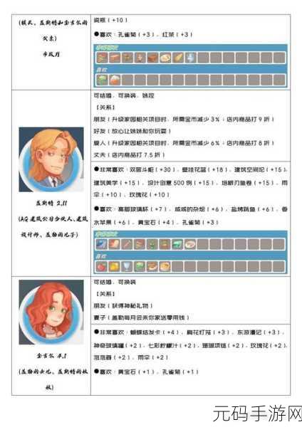 波西亚时光沸石采集全攻略