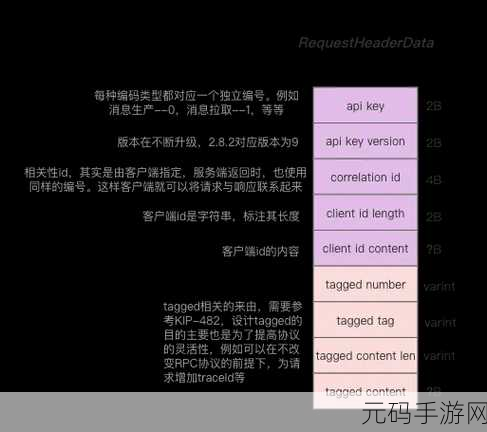 探秘 Kafka Producer 确保消息顺序的关键策略