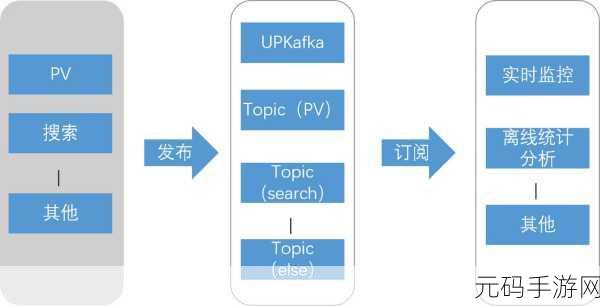 探秘 Kafka Producer 确保消息顺序的关键策略