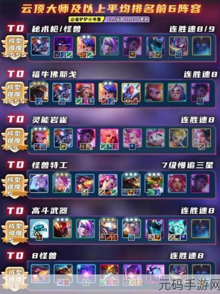 云顶之弈S10格斗九五阵容强势来袭，手游策略新风向