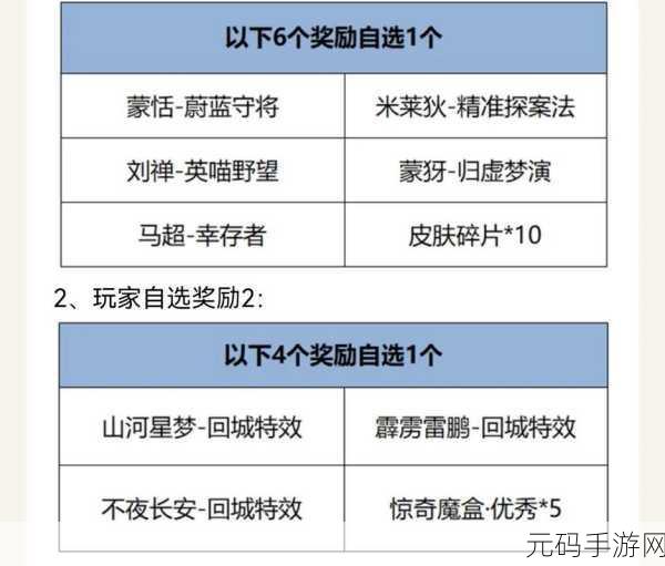 王者荣耀沈梦溪大漠名商皮肤获取全攻略