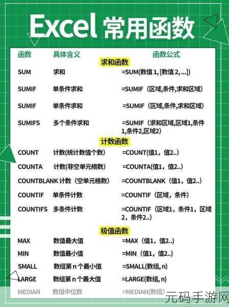 Excel 中轻松找出一组数峰值的秘诀