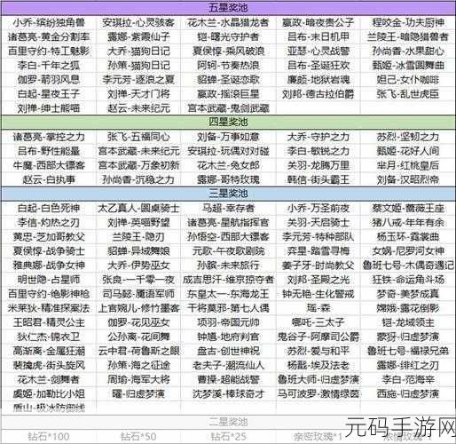 王者荣耀海岛乐园进入方法及活动全攻略