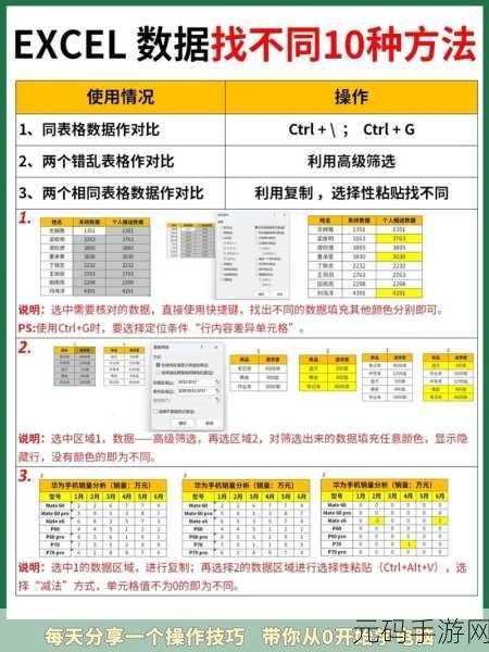 掌握 Excel 计数函数的秘诀,轻松应对数据统计