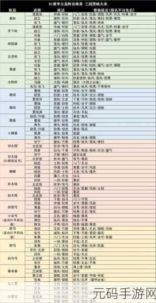 三国志战略版S1赛季卡包与必抽武将深度解析